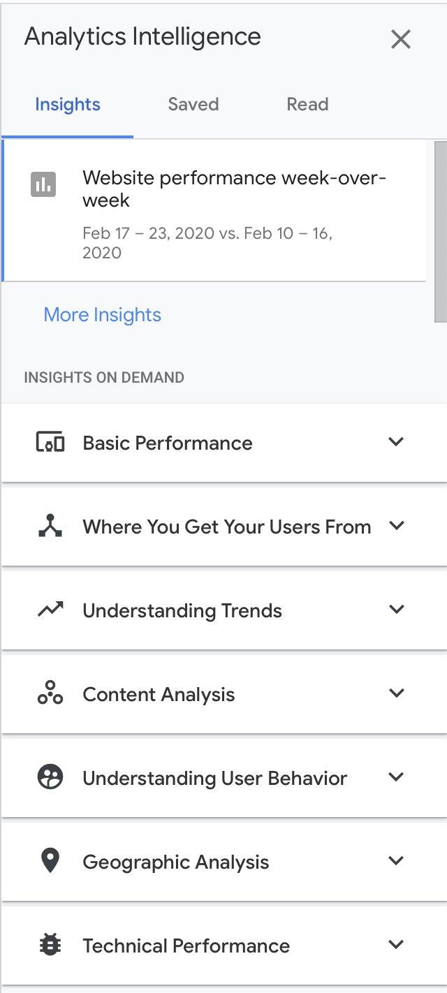 Google Analytics Intelligence Example