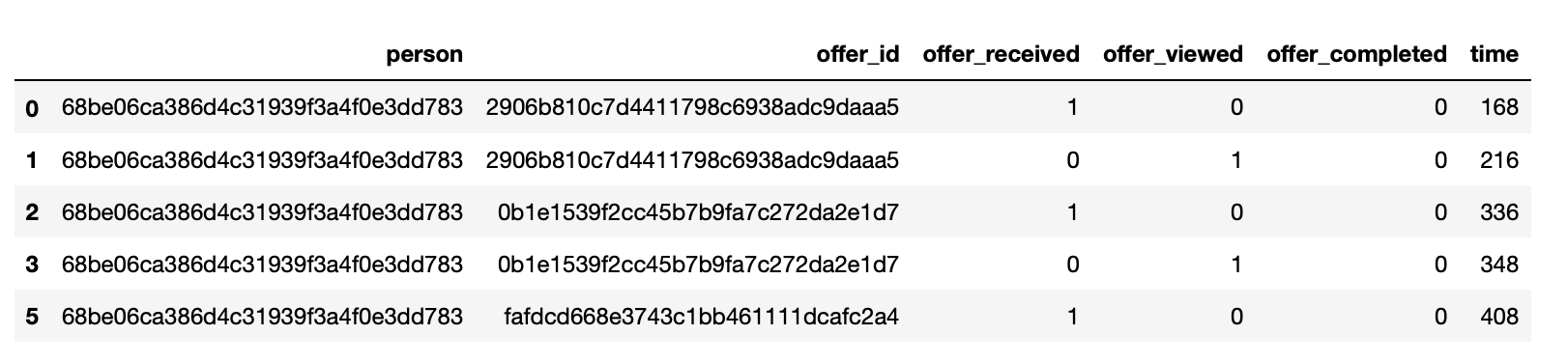 Timestamp records of each event